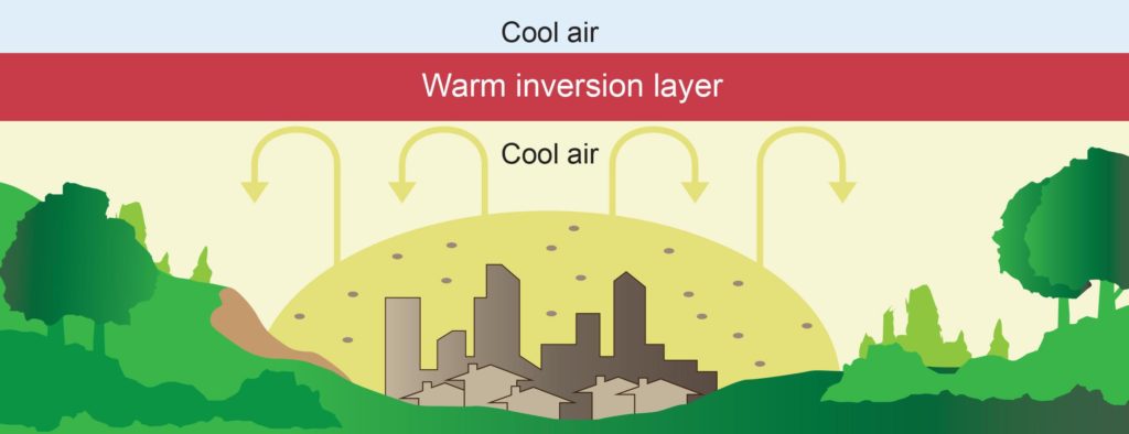 diagram showing temperature inversion