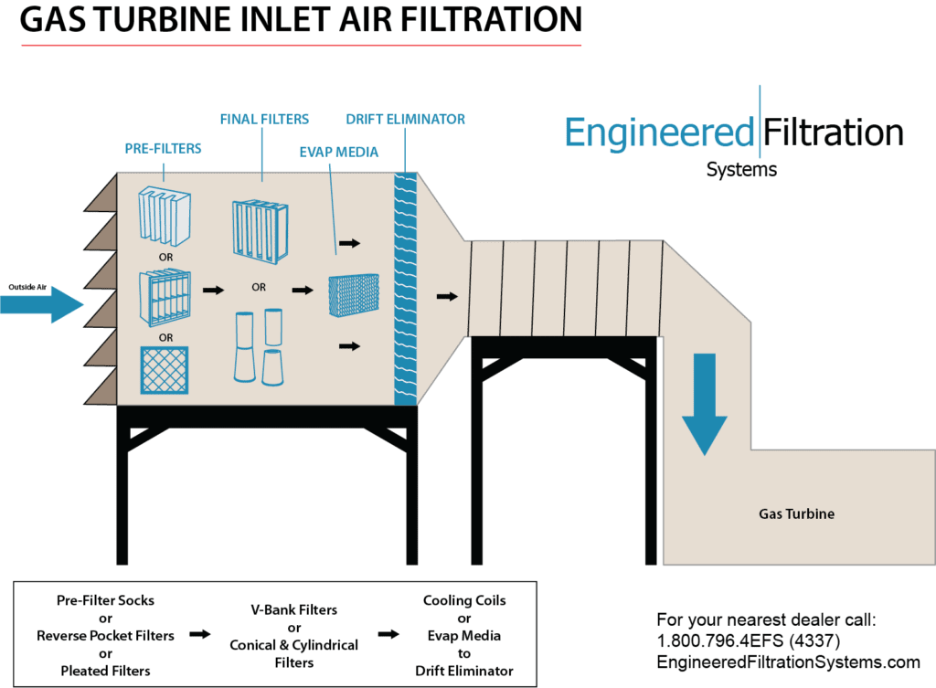 GT Inlet Air Filters Drawing